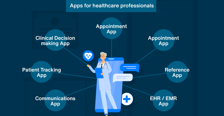 What are Doctors Looking For In A Healthcare App