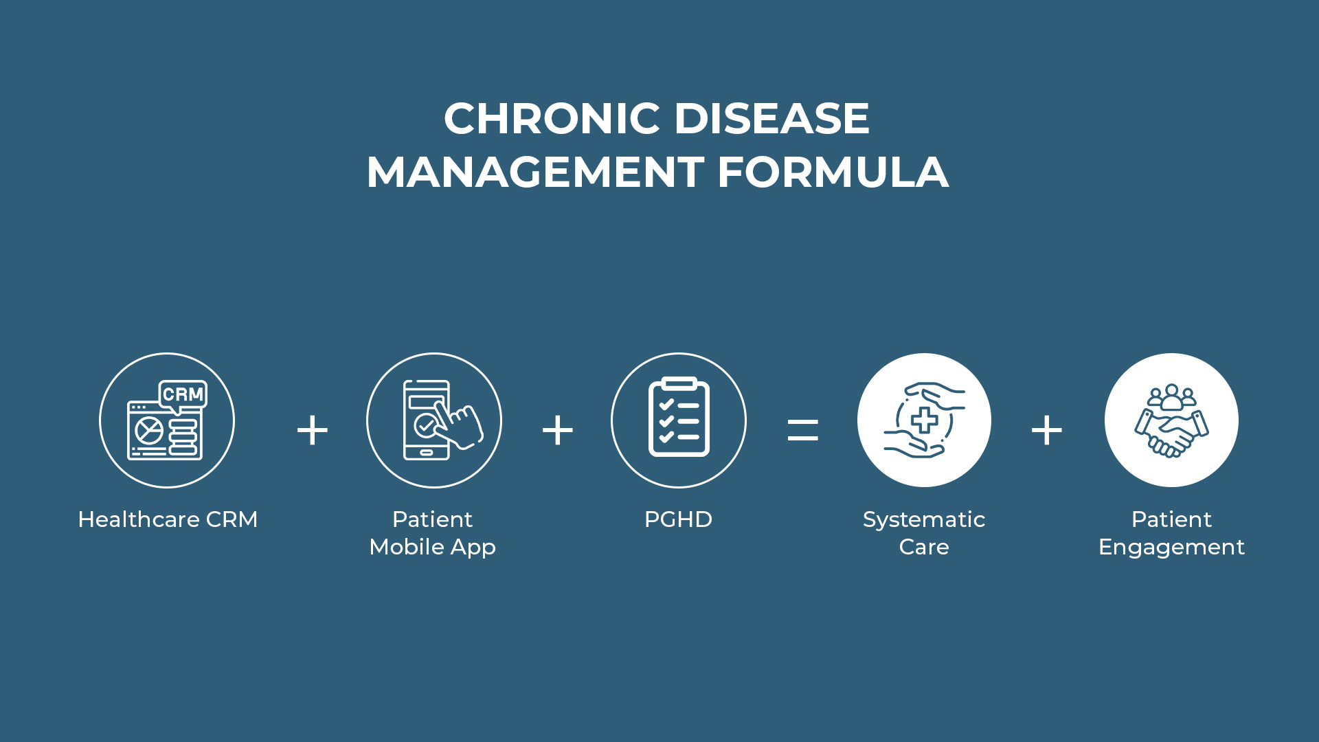 Chronic Disease Management Formula